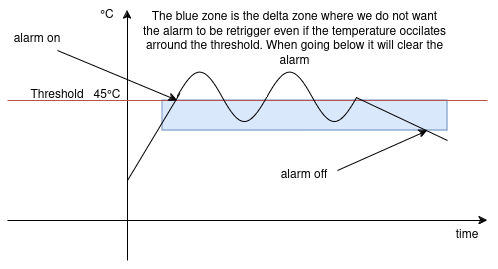 ../../_images/temp_hysteresis.png