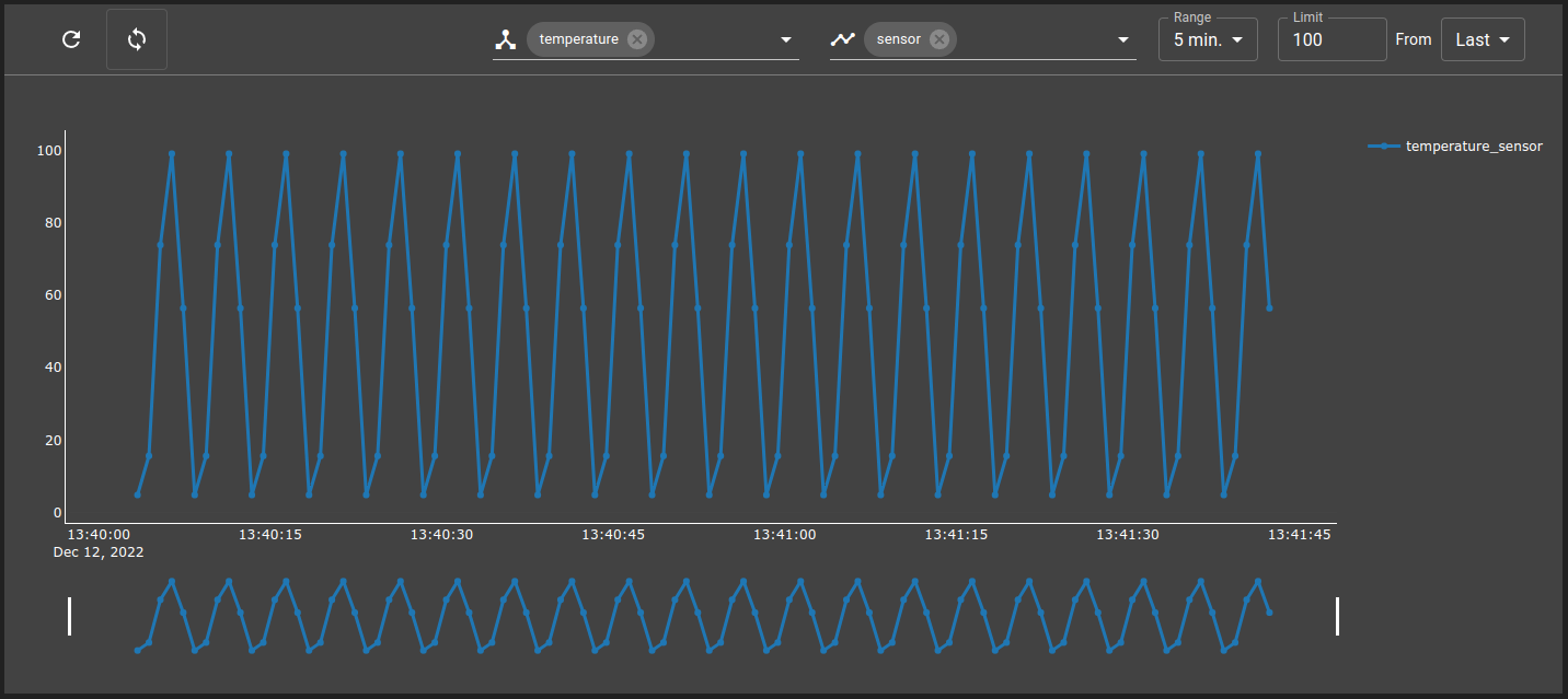 ../../_images/chart-example.png