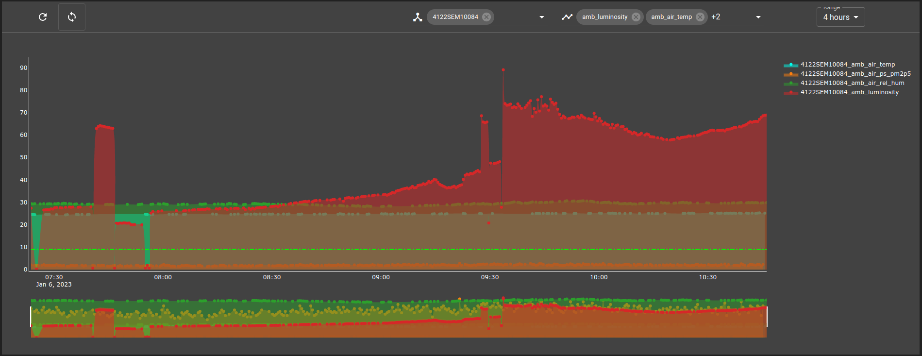 ../../../_images/osp-chart-example-stacked.png