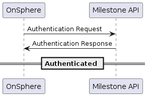 @startuml
skinparam backgroundColor transparent

participant "OnSphere" as osp
participant "Milestone API" as milestone


osp -> milestone: Authentication Request
milestone -> osp: Authentication Response

== Authenticated ==

@enduml