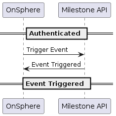 @startuml
skinparam backgroundColor transparent

participant "OnSphere" as osp
participant "Milestone API" as milestone

== Authenticated ==

osp -> milestone: Trigger Event
milestone -> osp: Event Triggered

== Event Triggered ==

@enduml