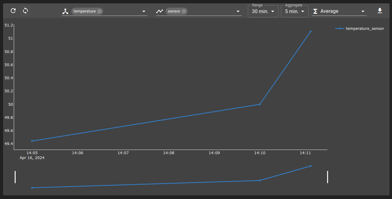 ../../_images/osp-chart-example-menu.png