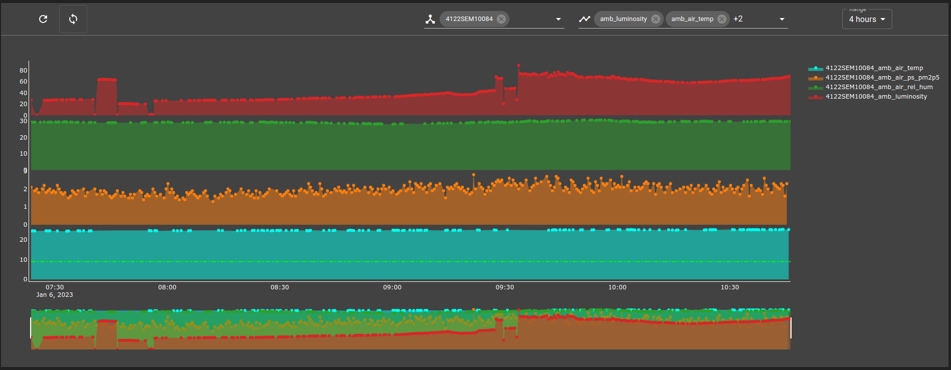 ../../../_images/osp-chart-example-separated.png